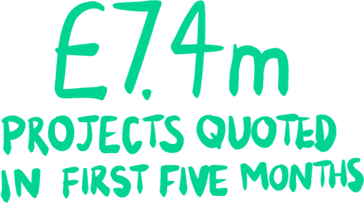 £7.4 million projects quoted in first five months